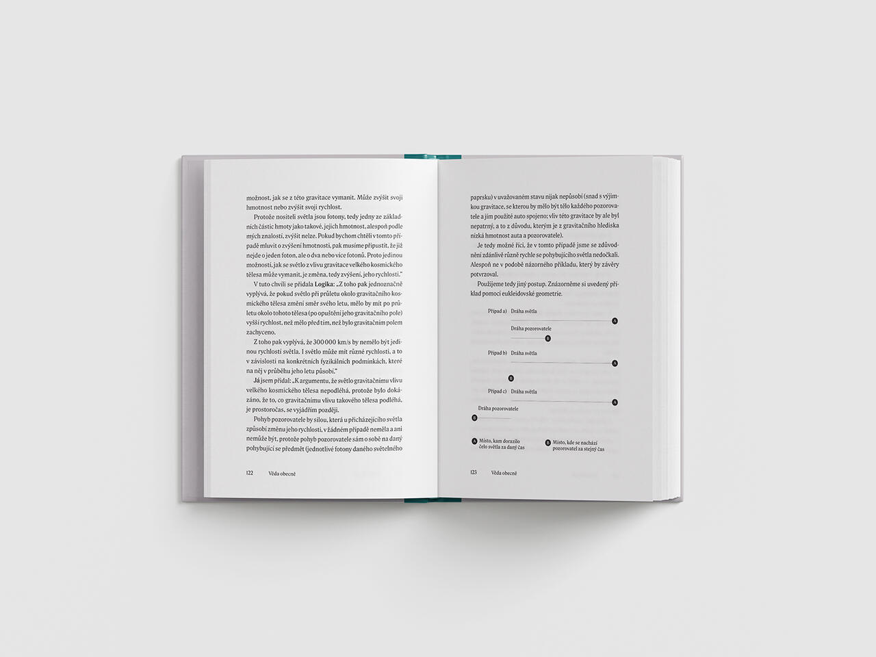 [2/2] Václav Kamaryt, 2025. Filozofie (?) na počátku 21. století. Ilustrace a grafickou podobu knihy vytvořila Brunhilda, moje maličkost je podepsána za sazbou a technickými ilustracemi.